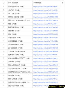 网友分享的数万部短剧资源