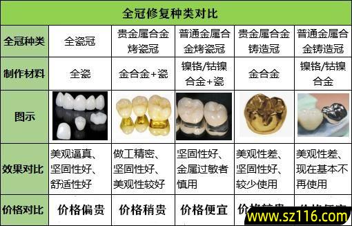 牙齿套了烤瓷牙价格，烤瓷牙套多少钱