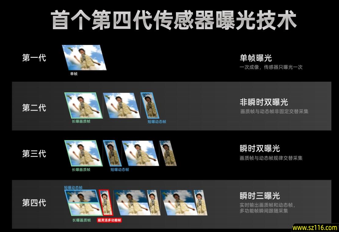 OPPO刘作虎：Find X9 Pro是万元以内最值得购买的相机，相机置换专补高至1400元