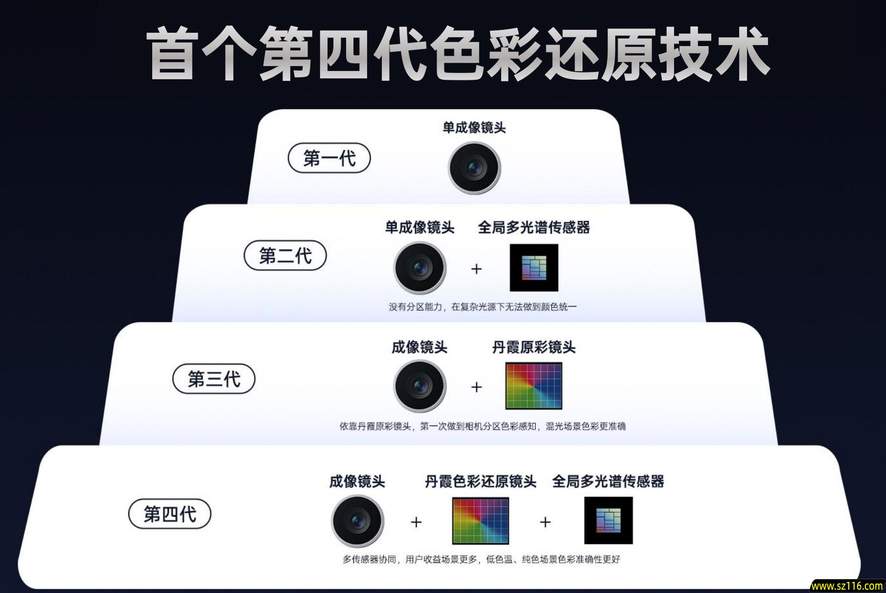 OPPO刘作虎：Find X9 Pro是万元以内最值得购买的相机，相机置换专补高至1400元