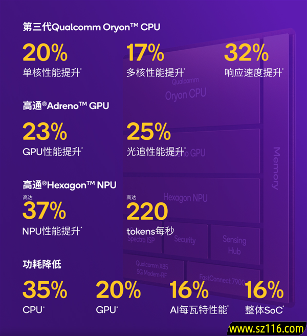 2025顶级旗舰怎么选？认准第五代骁龙8至尊版：全品牌都在用的性能标杆