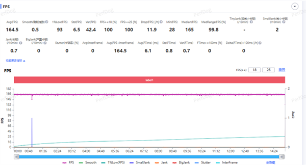 2025顶级旗舰怎么选？认准第五代骁龙8至尊版：全品牌都在用的性能标杆