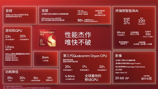2025顶级旗舰怎么选？认准第五代骁龙8至尊版：全品牌都在用的性能标杆