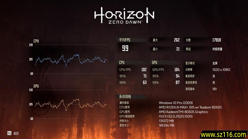 生产力性能远超i9-14900HX!零刻GTR9 Pro迷你AI工作站评测:235B超大模型也能运行