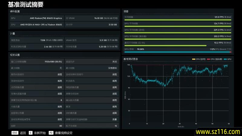 生产力性能远超i9-14900HX!零刻GTR9 Pro迷你AI工作站评测:235B超大模型也能运行