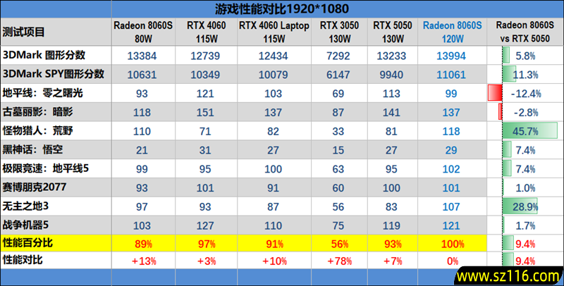 生产力性能远超i9-14900HX!零刻GTR9 Pro迷你AI工作站评测:235B超大模型也能运行