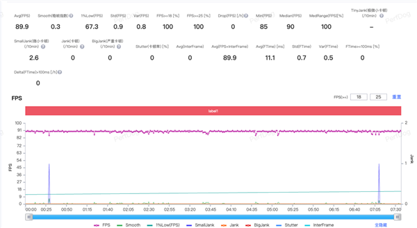 vivo Y500 Pro上手：旗舰级2亿像素下放 最硬核的国民手机
