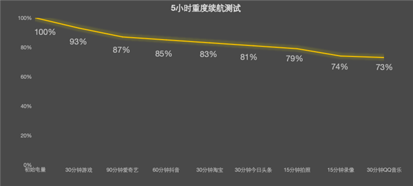 vivo Y500 Pro上手：旗舰级2亿像素下放 最硬核的国民手机
