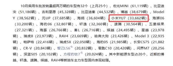 48654辆 小米汽车10月详细零售量公布：YU7杀进无定语前十！