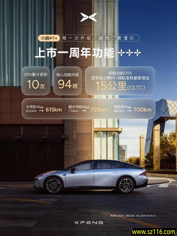 连续11个月同级销冠！小鹏P7+上市一周年累计交付超8.5万台