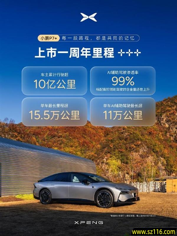 连续11个月同级销冠！小鹏P7+上市一周年累计交付超8.5万台