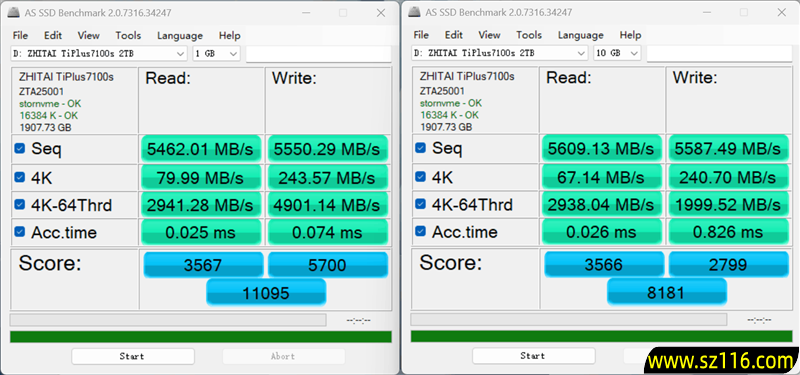 致态TiPlus7100s 2TB SSD首发评测：新一代PCIe 4.0无缓旗舰 全面升级性能更进一步