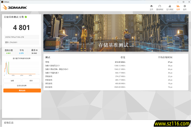 致态TiPlus7100s 2TB SSD首发评测：新一代PCIe 4.0无缓旗舰 全面升级性能更进一步