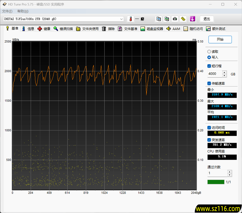 致态TiPlus7100s 2TB SSD首发评测：新一代PCIe 4.0无缓旗舰 全面升级性能更进一步