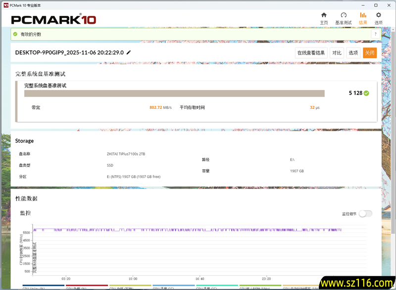 致态TiPlus7100s 2TB SSD首发评测：新一代PCIe 4.0无缓旗舰 全面升级性能更进一步