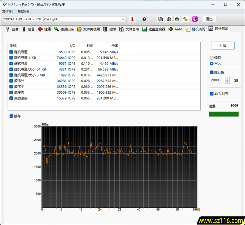 致态TiPlus7100s 2TB SSD首发评测：新一代PCIe 4.0无缓旗舰 全面升级性能更进一步