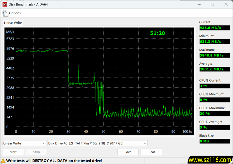 致态TiPlus7100s 2TB SSD首发评测：新一代PCIe 4.0无缓旗舰 全面升级性能更进一步