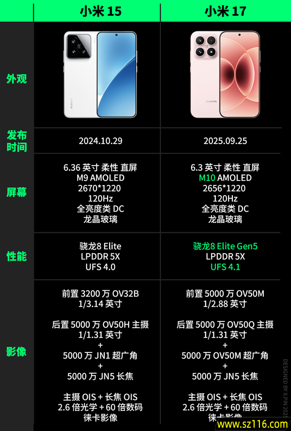 便宜大几百 配置却更顶!子品牌手机开始“骑脸”自家大哥了