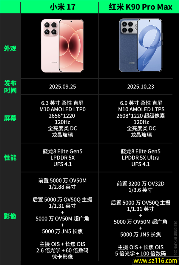 便宜大几百 配置却更顶!子品牌手机开始“骑脸”自家大哥了