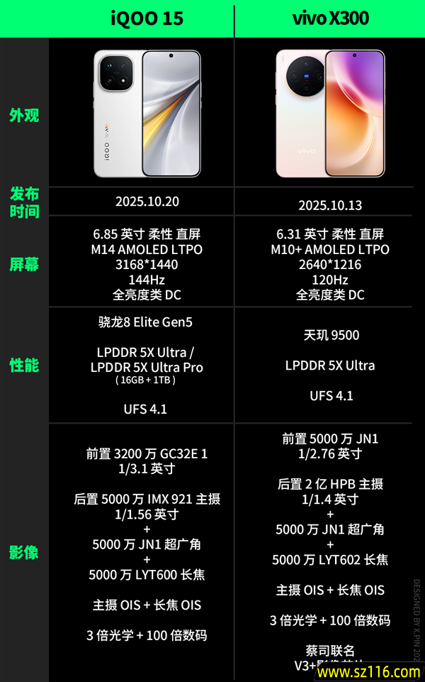 便宜大几百 配置却更顶!子品牌手机开始“骑脸”自家大哥了