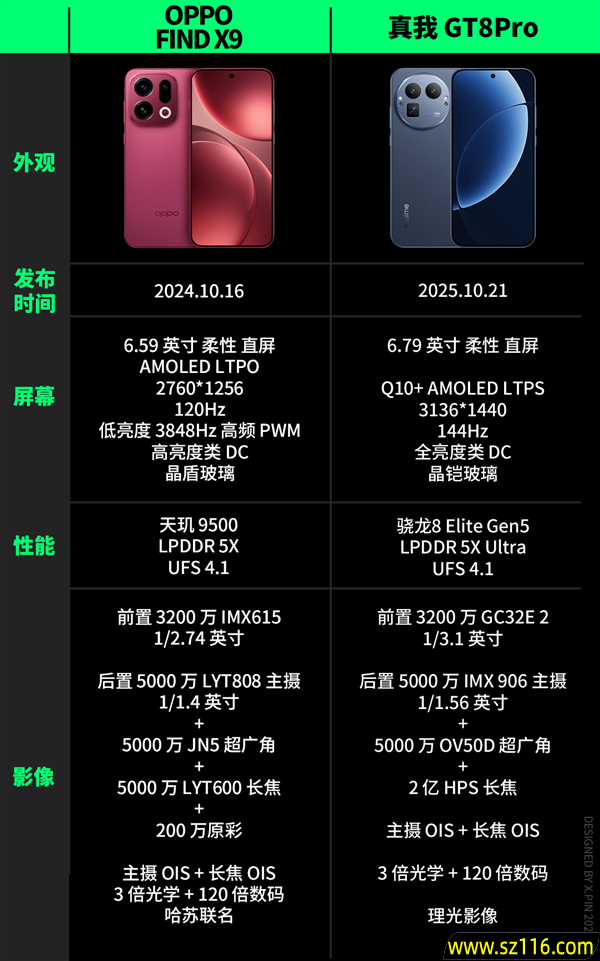 便宜大几百 配置却更顶!子品牌手机开始“骑脸”自家大哥了