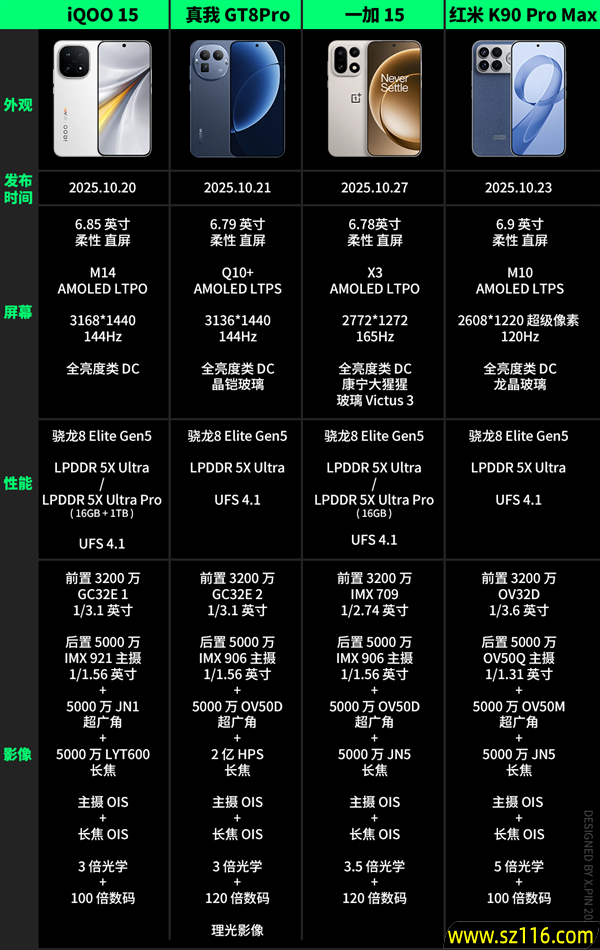 便宜大几百 配置却更顶!子品牌手机开始“骑脸”自家大哥了