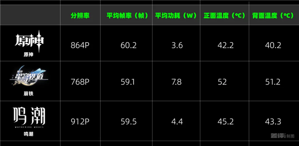便宜大几百 配置却更顶!子品牌手机开始“骑脸”自家大哥了