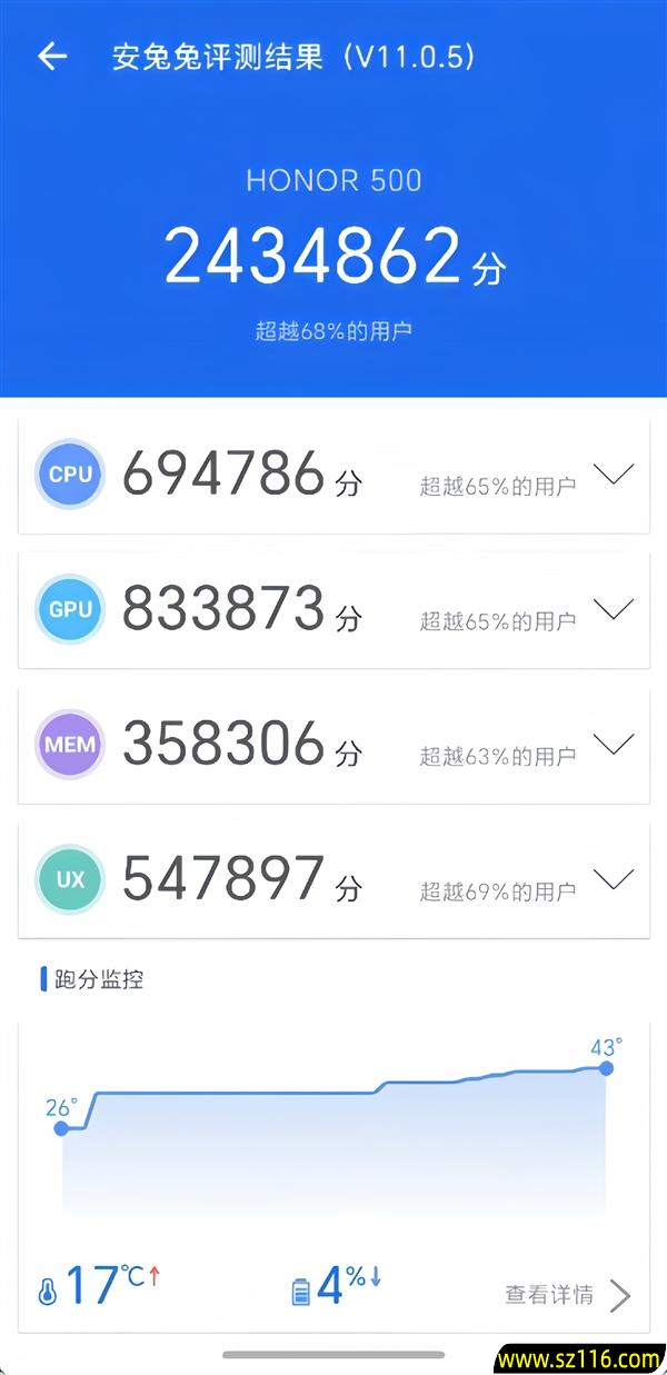 荣耀500/Pro全系标配骁龙8系旗舰芯片：跑分破323万