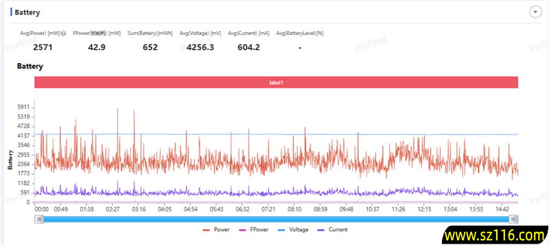 2亿像素的国民小旗舰！vivo Y500 Pro评测：超耐用超给力