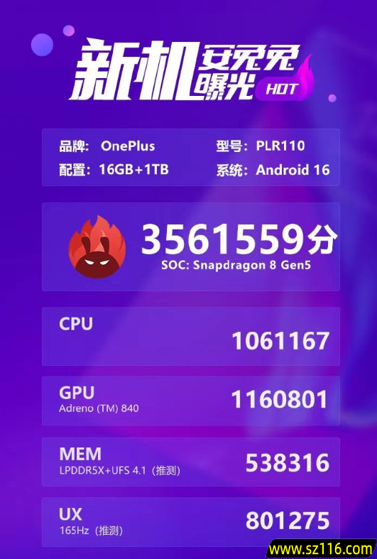 一加Ace 6T首发第五代骁龙8！安兔兔跑分超356万 性能比骁龙8至尊版还强