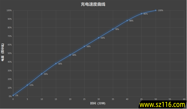 时尚、璀璨、闪耀！OPPO Reno 15评测：6.3英寸掌中影像旗舰！