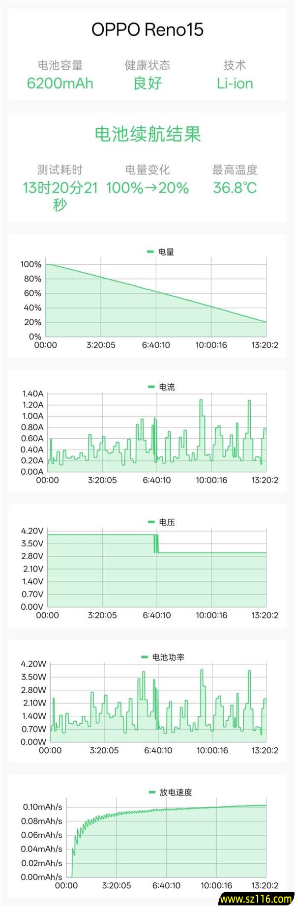 时尚、璀璨、闪耀！OPPO Reno 15评测：6.3英寸掌中影像旗舰！