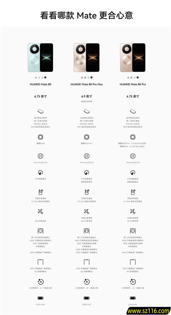 4699-12999元！华为Mate 80//Pro/Pro Max/RS四款机型价格汇总