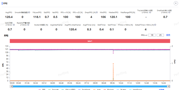 同价位无对手！荣耀500系列8000mAh终结续航比赛：重度用机党狂喜