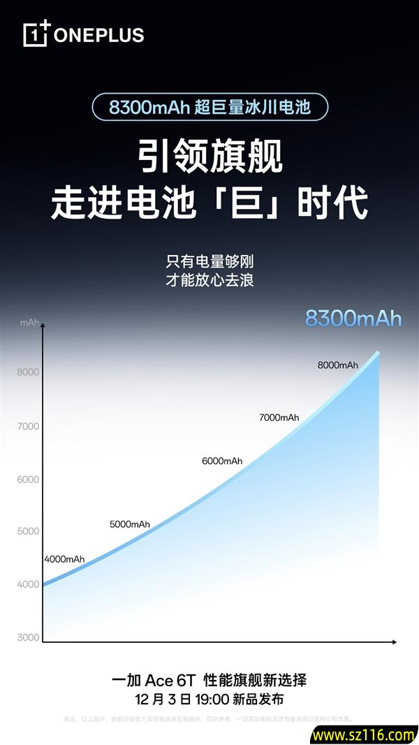 一加Ace 6T首发8300mAh冰川电池:电池最大的性能旗舰