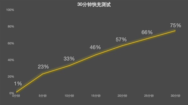 华为Mate 80 Pro Max上手：真正意义上的全能旗舰