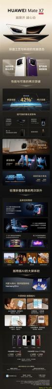 新一代电子茅台来了！华为Mate X7正式开售：12999元起