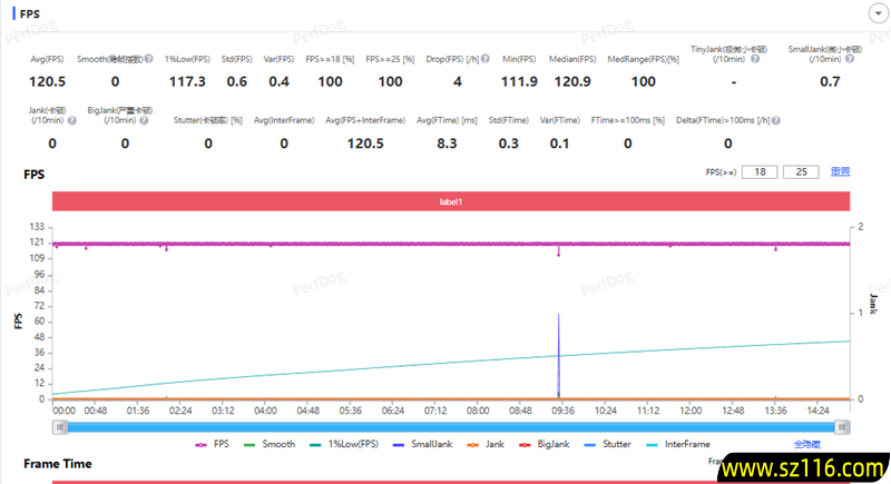 真没吹牛!荣耀500系列评测:标准版竟然比友商贵1000元的Pro版还强 真没吹牛!荣耀500系列评测:标准版竟然比友商贵1000元的Pro版还强