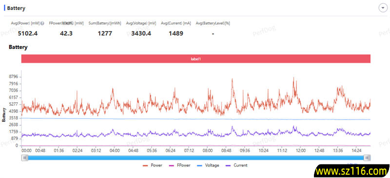 真没吹牛!荣耀500系列评测:标准版竟然比友商贵1000元的Pro版还强 真没吹牛!荣耀500系列评测:标准版竟然比友商贵1000元的Pro版还强