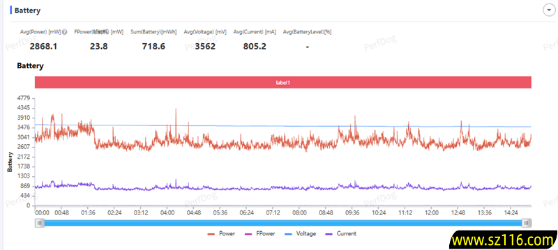 真没吹牛!荣耀500系列评测:标准版竟然比友商贵1000元的Pro版还强 真没吹牛!荣耀500系列评测:标准版竟然比友商贵1000元的Pro版还强