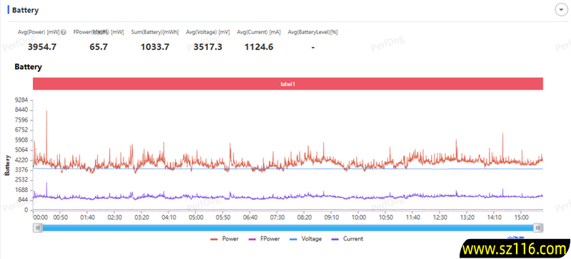 真没吹牛!荣耀500系列评测:标准版竟然比友商贵1000元的Pro版还强 真没吹牛!荣耀500系列评测:标准版竟然比友商贵1000元的Pro版还强