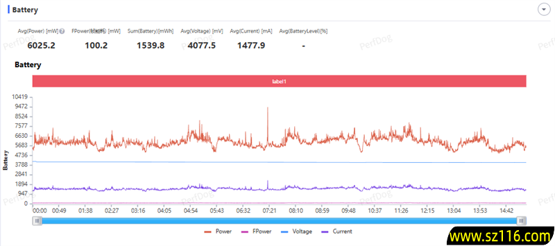 真没吹牛!荣耀500系列评测:标准版竟然比友商贵1000元的Pro版还强 真没吹牛!荣耀500系列评测:标准版竟然比友商贵1000元的Pro版还强