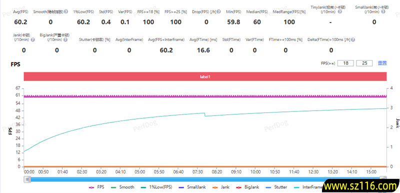真没吹牛!荣耀500系列评测:标准版竟然比友商贵1000元的Pro版还强 真没吹牛!荣耀500系列评测:标准版竟然比友商贵1000元的Pro版还强