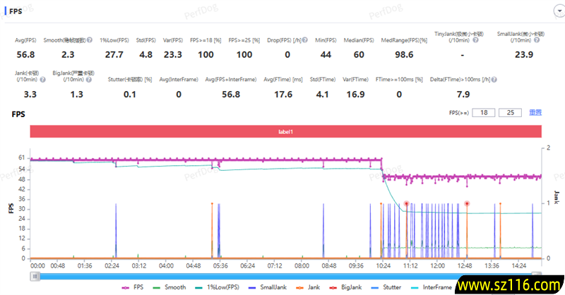 真没吹牛!荣耀500系列评测:标准版竟然比友商贵1000元的Pro版还强 真没吹牛!荣耀500系列评测:标准版竟然比友商贵1000元的Pro版还强