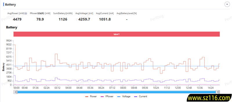 真没吹牛!荣耀500系列评测:标准版竟然比友商贵1000元的Pro版还强 真没吹牛!荣耀500系列评测:标准版竟然比友商贵1000元的Pro版还强