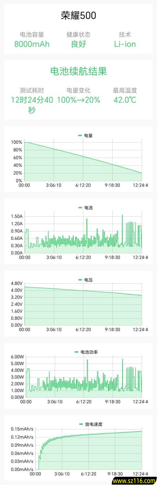 真没吹牛!荣耀500系列评测:标准版竟然比友商贵1000元的Pro版还强 真没吹牛!荣耀500系列评测:标准版竟然比友商贵1000元的Pro版还强