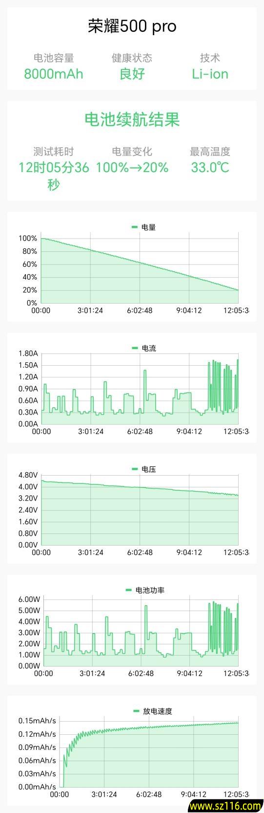 真没吹牛!荣耀500系列评测:标准版竟然比友商贵1000元的Pro版还强 真没吹牛!荣耀500系列评测:标准版竟然比友商贵1000元的Pro版还强