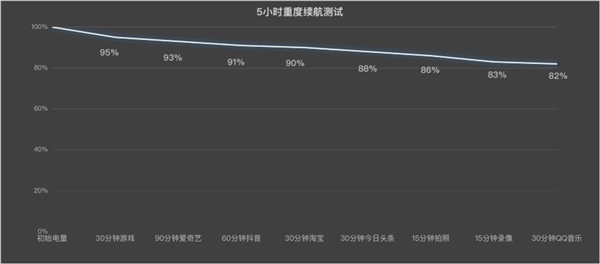 8300mAh续航无敌！一加Ace 6T治好了我的电量焦虑